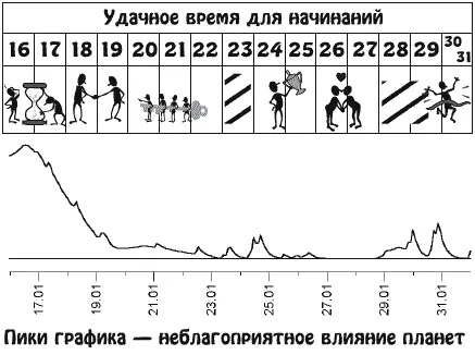 В эти дни вам будет не хватать привычного темпа жизни Внешне вы как бы замрете - фото 3