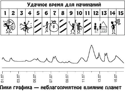 Непростое время Возможны резкие болезненные перемены в карьере и социальном - фото 14