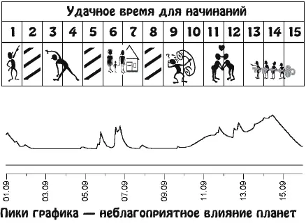 Кризисный период во время которого вы можете стать участником или свидетелем - фото 18