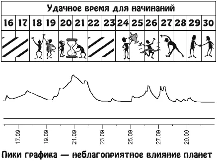 Этот период можно назвать благоприятным во многих отношениях Некоторым удастся - фото 19