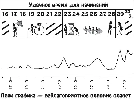 Проявление упрямства или желание подчинить многое своей воли негативно - фото 21