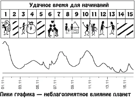 Возрастет честолюбие Вы будете стремиться к высокому социальному положению - фото 22