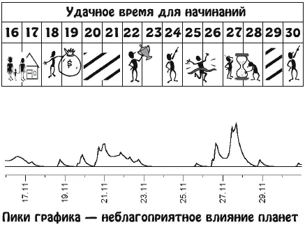 Желание расширить собственные возможности и улучшить существующее материальное - фото 23