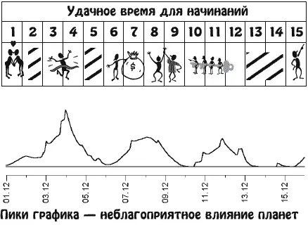 Вы станете много времени проводить с друзьями Дружеские вечеринки могут - фото 24