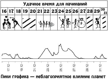 Вера в собственные возможности и умение взглянуть с различных точек зрения на - фото 25