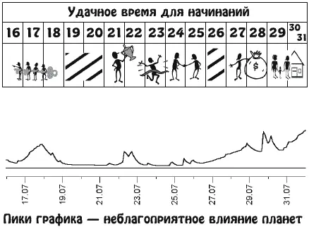 Постарайтесь относиться к жизни легче воспринимая ее как игру Вам необходимо - фото 15