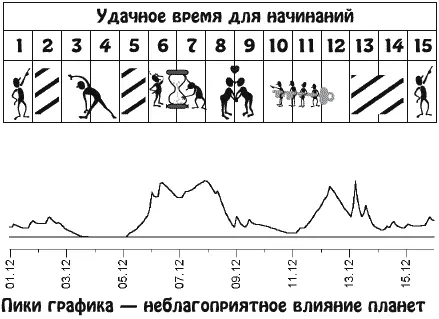 В это время вы будете физически активны и заняты в делах по строительству или - фото 24