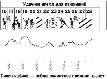 Для многих эти дни могут стать одними из самых интересных и насыщенных за - фото 5