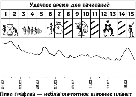 Усилится интеллектуальная активность появится интерес к новым знаниям - фото 6