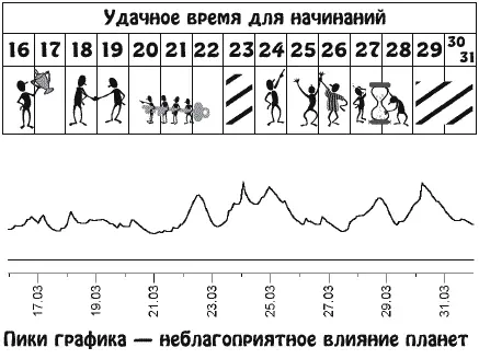 Новые виды деятельности благотворно отразятся на материальном положении Стоит - фото 7