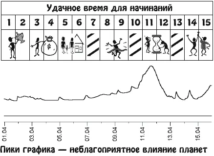 К происходящим в семейной жизни событиям и бытовым делам вы будете относиться - фото 8