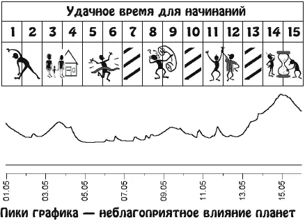 Вы будете крайне чувствительны романтичны и магически привлекательны - фото 10