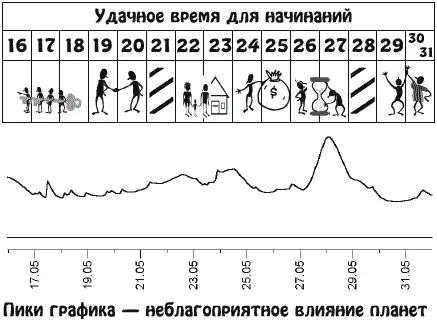 Для достижения высокого положения необходимо иметь не только определенную - фото 11