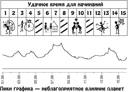 Вы будете способны напряженно работать вести хозяйство и управлять имуществом - фото 12