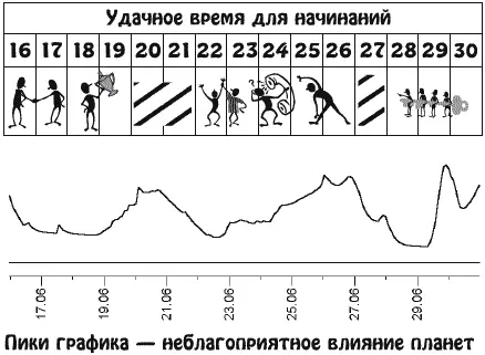 Воспользуйтесь возможностью вернуть все упущенное и доделать недоделанное а в - фото 13