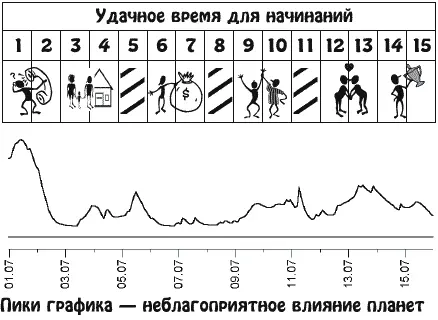 Ваше отношение к окружающему миру в это время сильно изменится Вы станете - фото 14