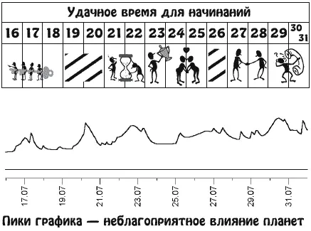 Возможно вы захотите избавиться от влияния со стороны друзей и - фото 15
