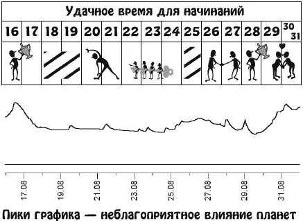 Пересмотрев жизненные принципы или отношение к миру материальному и духовному - фото 17