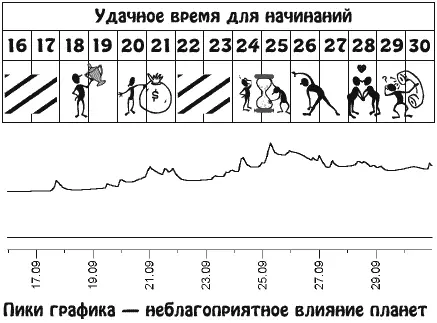 В эти дни может сложиться непростая ситуация в отношениях с другими людьми Вы - фото 19