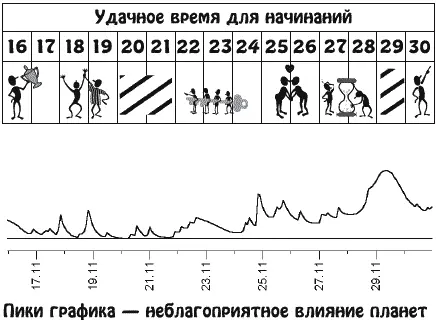 Благодаря успехам и профессиональным достижениям вы можете рассчитывать на - фото 22