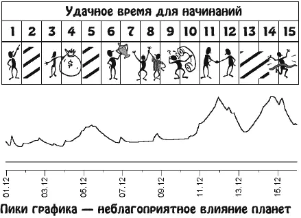 Немного отдыха в это время вам не помешает Количество встреч и поездок может - фото 23
