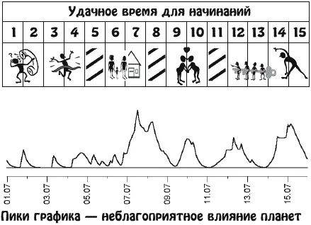 Все чего вы достигнете в это время целиком будет зависеть от ваших личных - фото 14