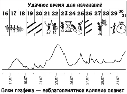 На некоторое время вы можете отойти от активной светской жизни Правда ритмы - фото 15