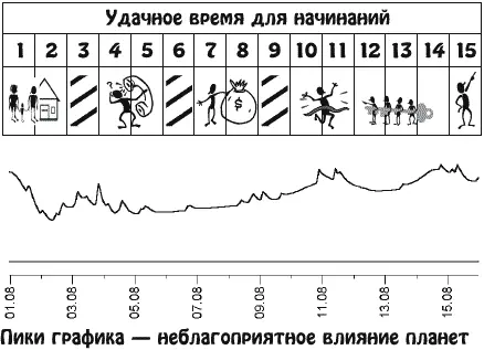 Период обновления личности расцвета творческих способностей начала новых дел - фото 16