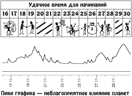 Семейные дела займут большую часть вашего времени требуя полной отдачи - фото 23