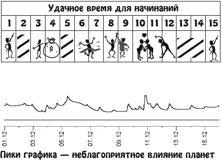 Попрежнему много внимания придется уделить выполнению служебных обязанностей - фото 24