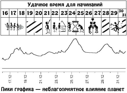 Вы будете полны энтузиазма общительны и очень подвижны Пришло время признаний - фото 25