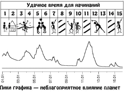 Судьбоносный период Возрастут честолюбие уверенность в собственных силах - фото 2