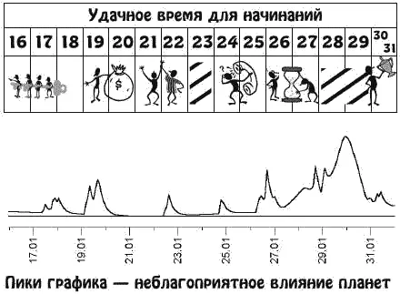 Хотя праздничные дни и закончились потребность в радости и получении - фото 3