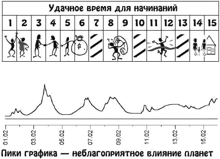 Вы будете независимы самоуверенны изобретательны и скоры на поступки и - фото 4