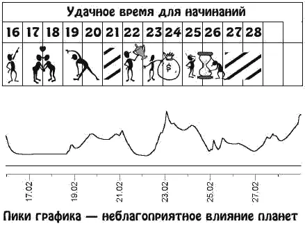 Домашние дела забота о членах семьи и личностный рост будут занимать ваше - фото 5
