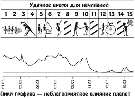 Ваша интуиция будет удивительна а фантазия неисчерпаема Вас не станут - фото 6