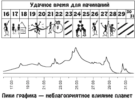 Многое в своей жизни вам захочется скрыть от посторонних глаз Находясь в - фото 7