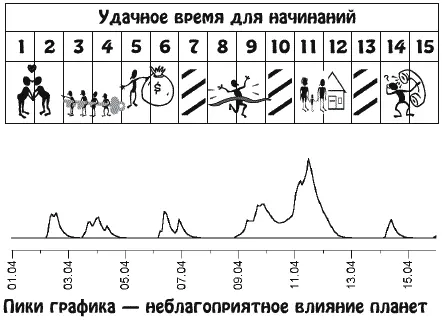 Улучшится здоровье и вы будете полны энтузиазма и желания отличиться во всем - фото 8