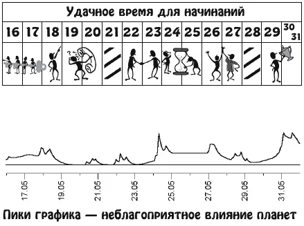 Открытая и активная позиция будет способствовать пробуждению ваших талантов В - фото 11