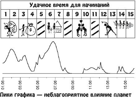 Время будет удачным для обучения приобретения новых знакомств налаживания - фото 12