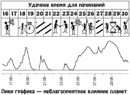 Происходящие в жизни негативные события будут влиять на проекты связанные с - фото 13