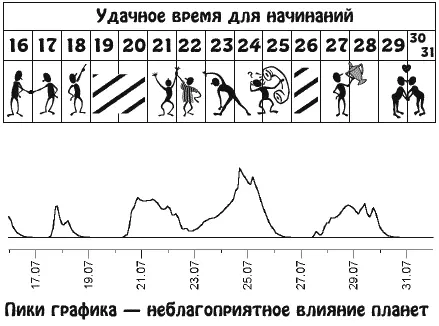 Вы будете стремиться реализовать себя в работе Энергия солнечного затмения - фото 15