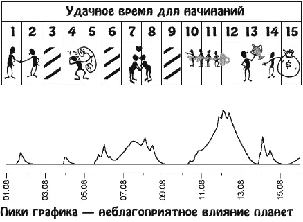 Совместное времяпрепровождение с любимым человеком будь то посещение выставок - фото 16