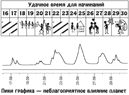 Удачное время для активной общественной деятельности и публичных выступлений - фото 19