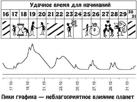 Вы способны многое изменить в жизни и возникающие трудности будут вас мало - фото 21