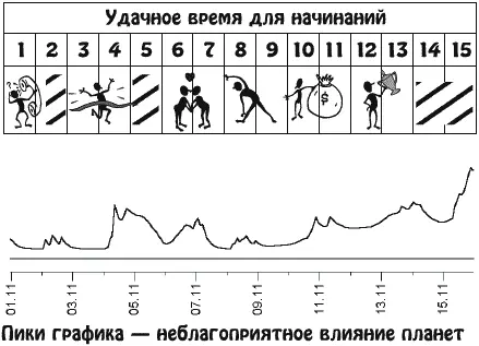 Стремясь расширить свое влияние и будучи уверенным в собственной правоте вы - фото 22