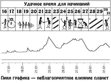 Вам предоставляется полная свобода действий в партнерских взаимоотношениях - фото 2