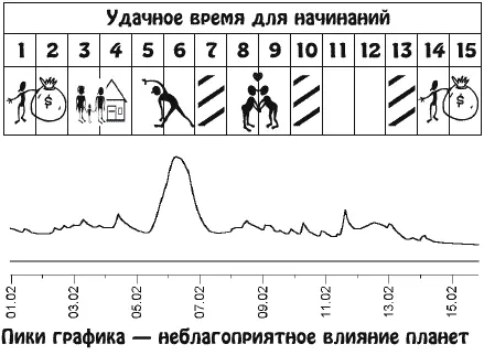 Появится необходимость во встрясках и переменах Легко адаптируясь к - фото 3