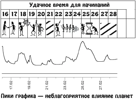 Стремясь к практической деятельности вы будете заняты повседневной работой на - фото 4
