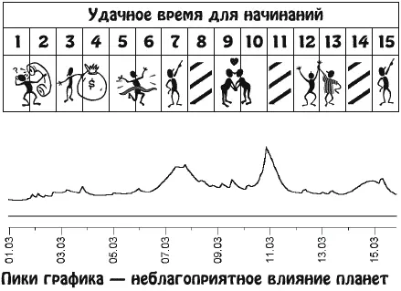 Хорошее время для продолжения образования передачи опыта и знаний - фото 5